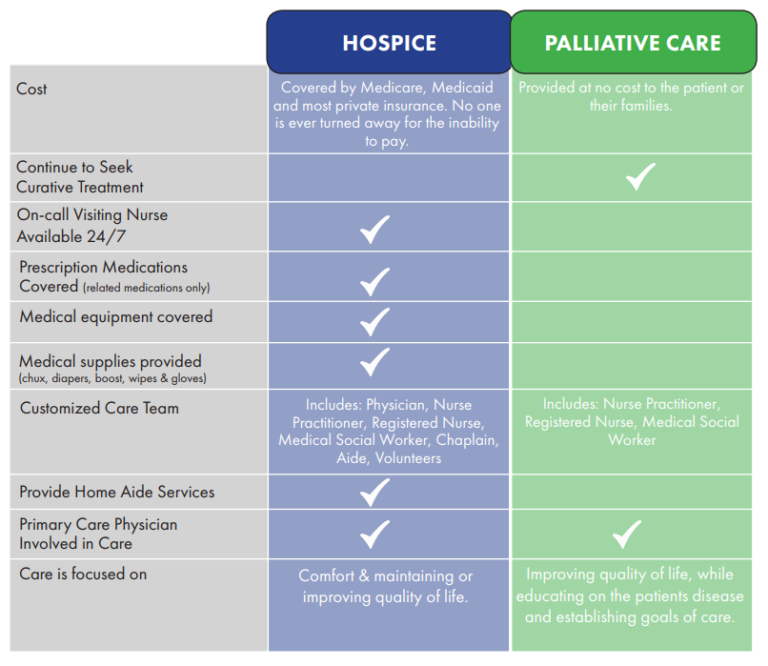 hospice-vs-palliative-care-st-anthony-s-hospice