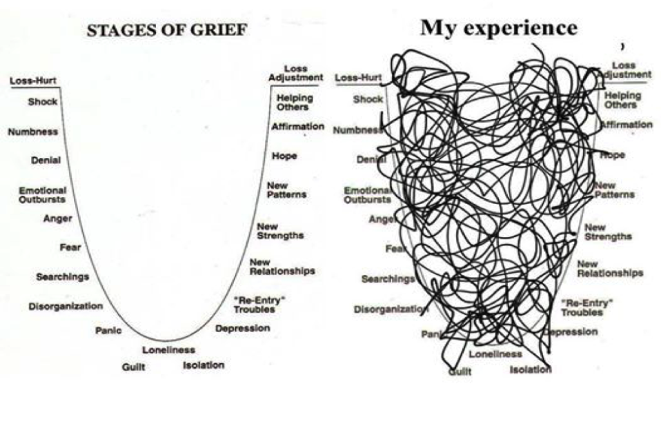 grief journey in motion