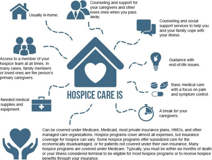 palliative-care-and-hospice-care-the-living-planner