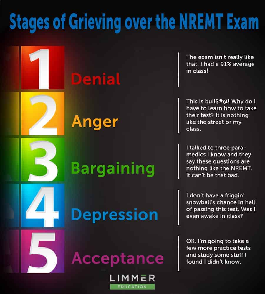 5 Facts About the Stages of Grief – St. Anthony's Hospice